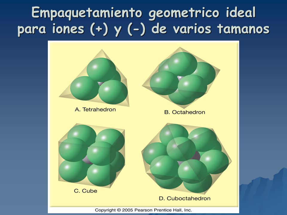 Empaquetamiento geometrico ideal para iones (+) y (-) de varios tamanos