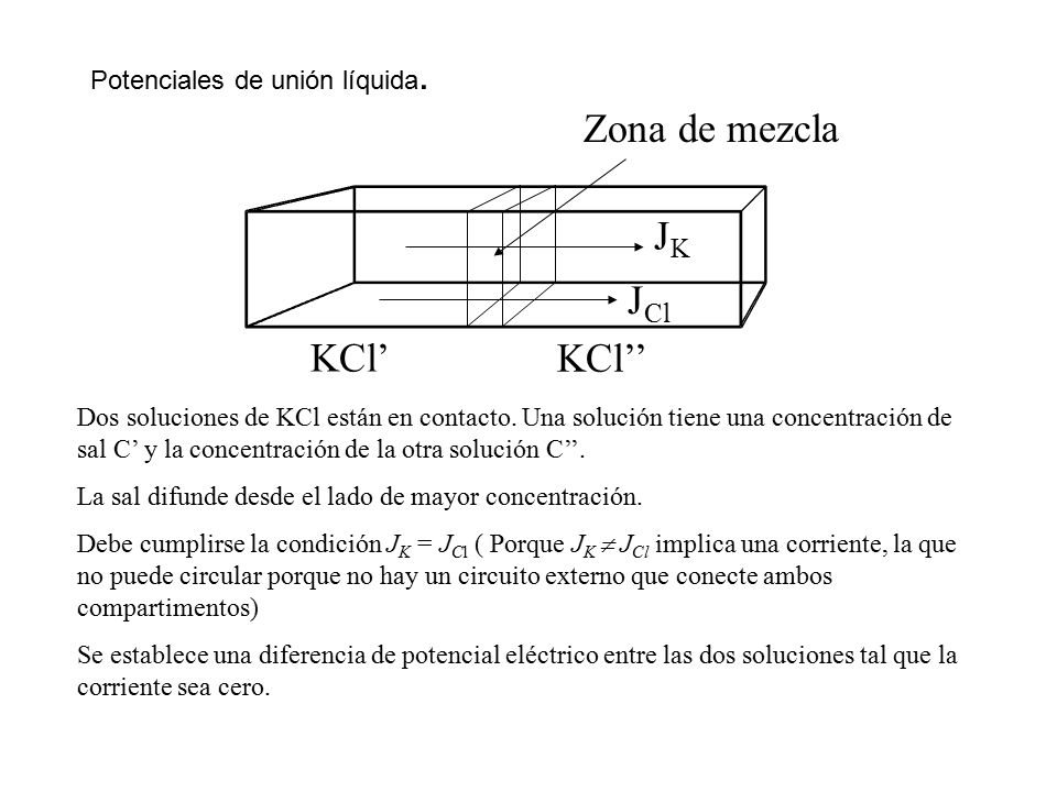 Zona de mezcla JK JCl KCl’ KCl’’ Potenciales de unión líquida.