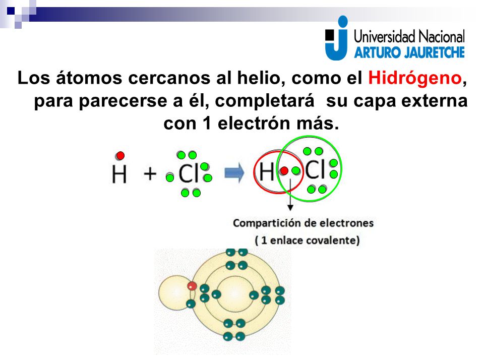 Los átomos cercanos al helio, como el Hidrógeno, para parecerse a él, completará su capa externa con 1 electrón más.