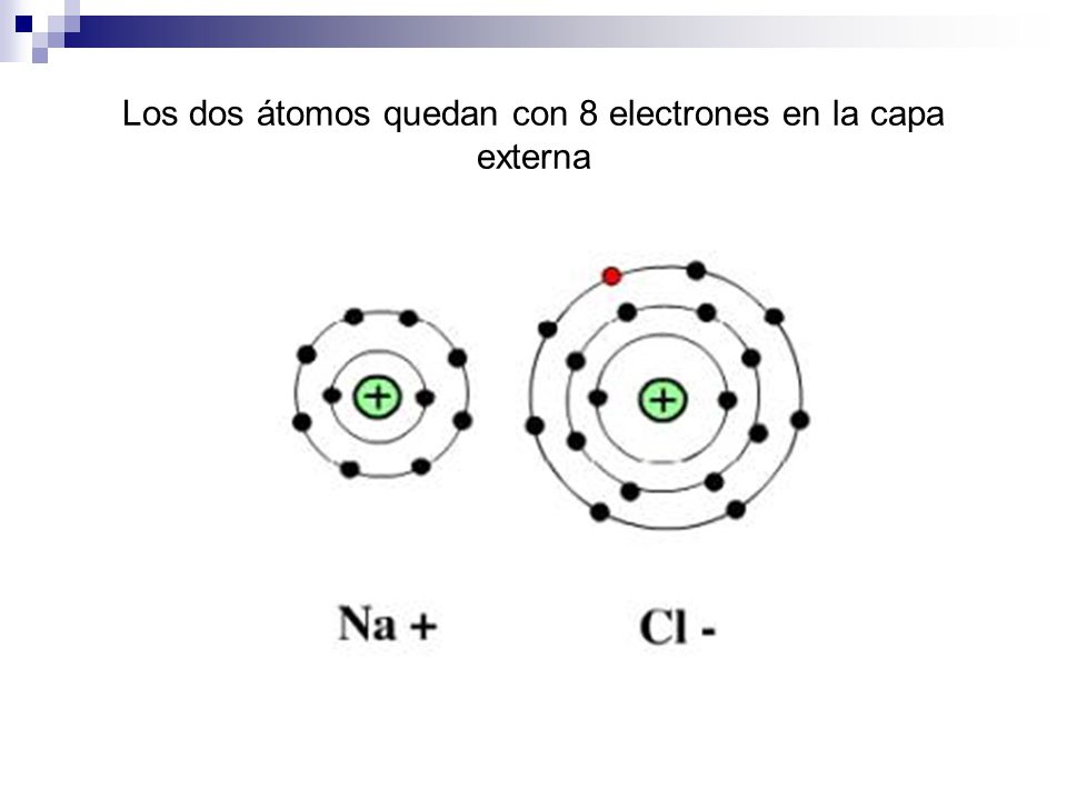 Los dos átomos quedan con 8 electrones en la capa externa
