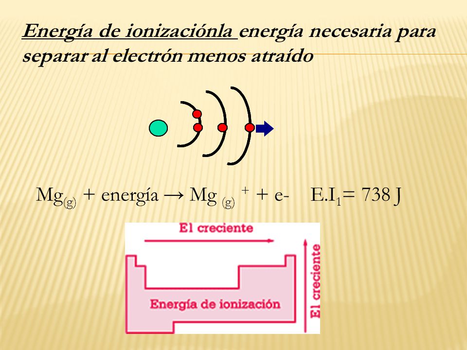 Energía de ionizaciónla energía necesaria para separar al electrón menos atraído