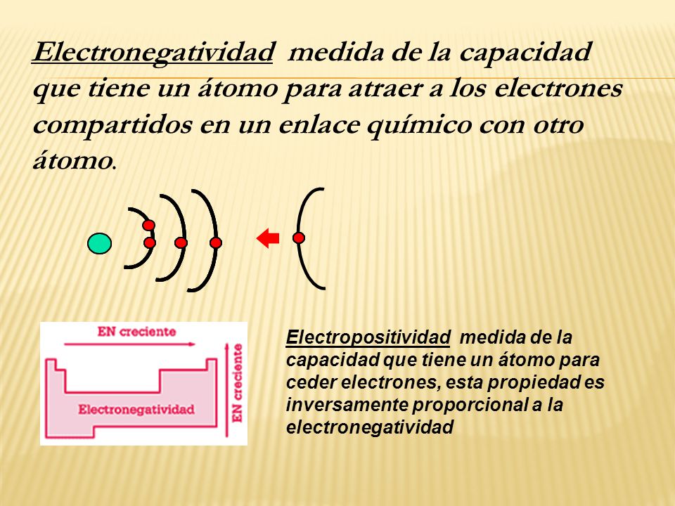 Electronegatividad medida de la capacidad que tiene un átomo para atraer a los electrones compartidos en un enlace químico con otro átomo.