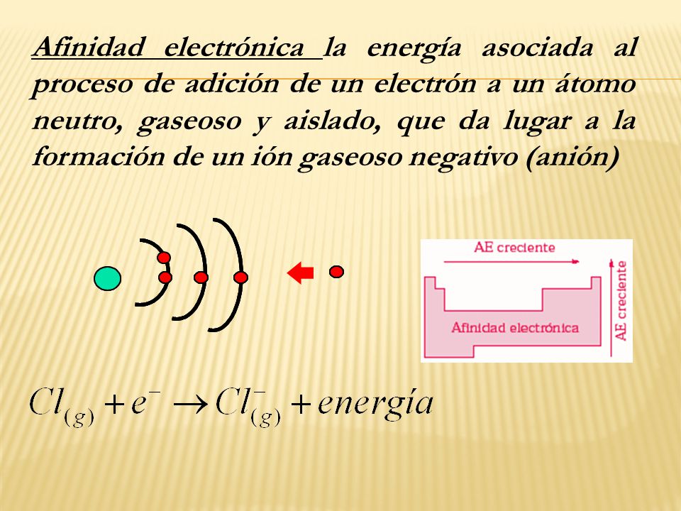 Afinidad electrónica la energía asociada al proceso de adición de un electrón a un átomo neutro, gaseoso y aislado, que da lugar a la formación de un ión gaseoso negativo (anión)