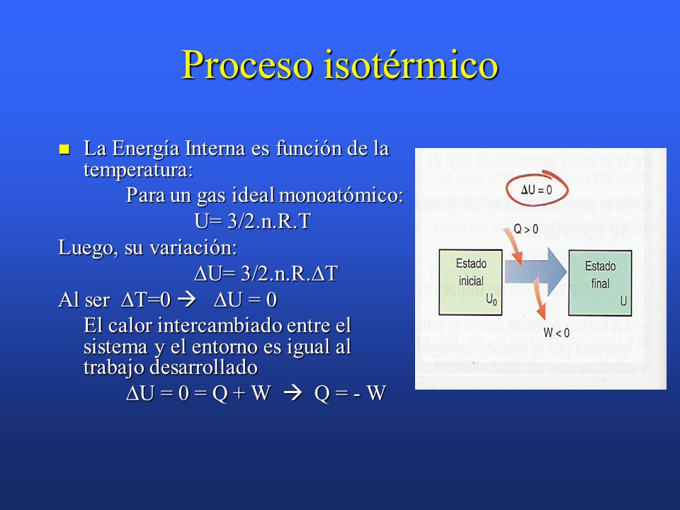 Proceso isotérmico La Energía Interna es función de la temperatura: