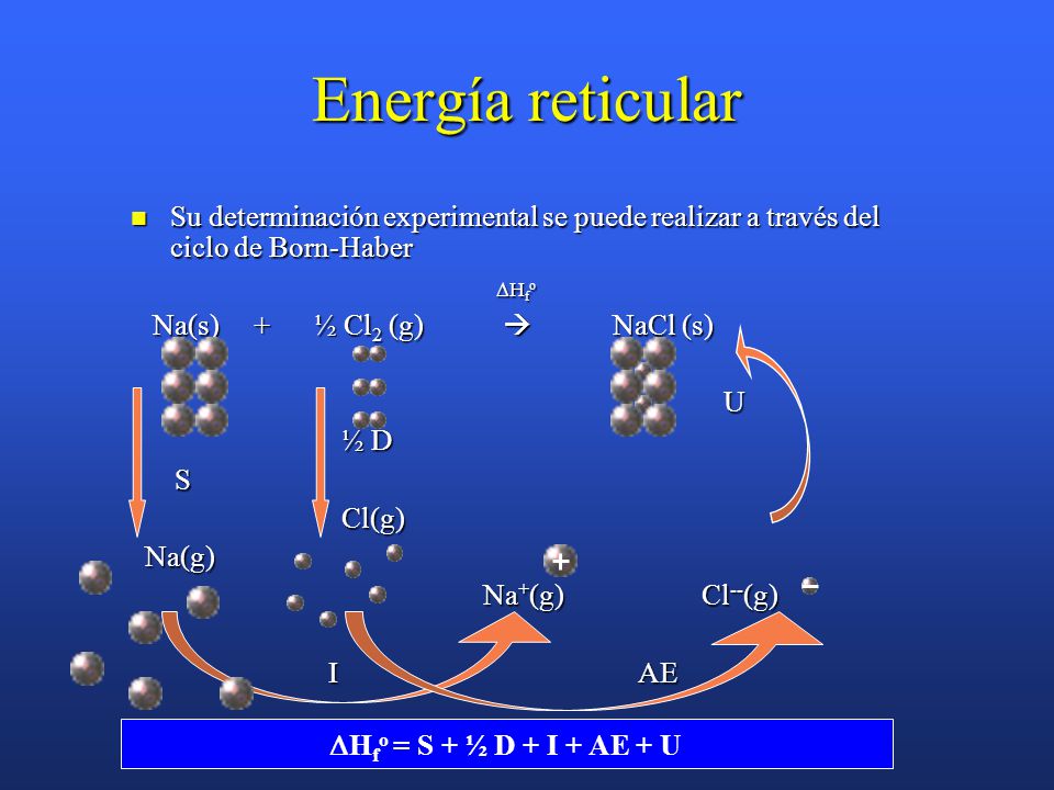 Energía reticular Su determinación experimental se puede realizar a través del ciclo de Born-Haber.