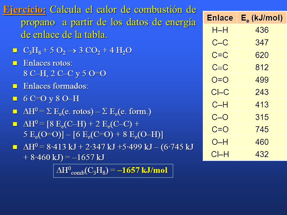Ejercicio: Calcula el calor de combustión de propano a partir de los datos de energía de enlace de la tabla.