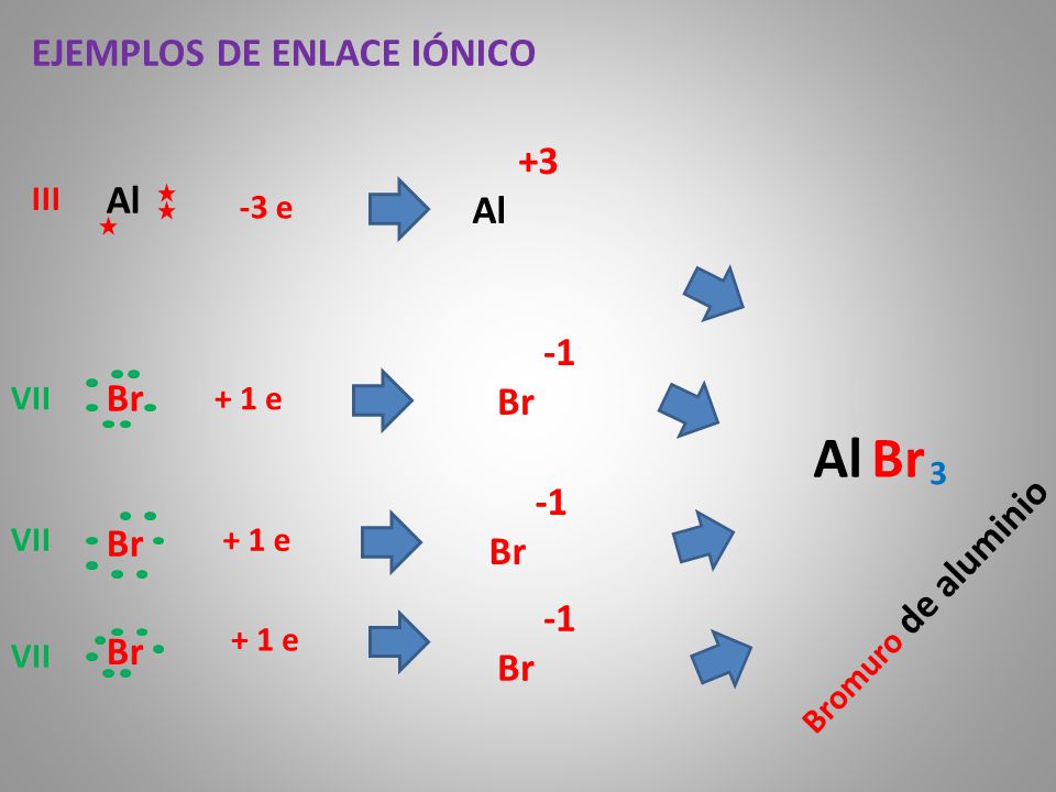 Al Br EJEMPLOS DE ENLACE IÓNICO Al +3 Al Br -1 Br -1 Br Br -1 Br Br