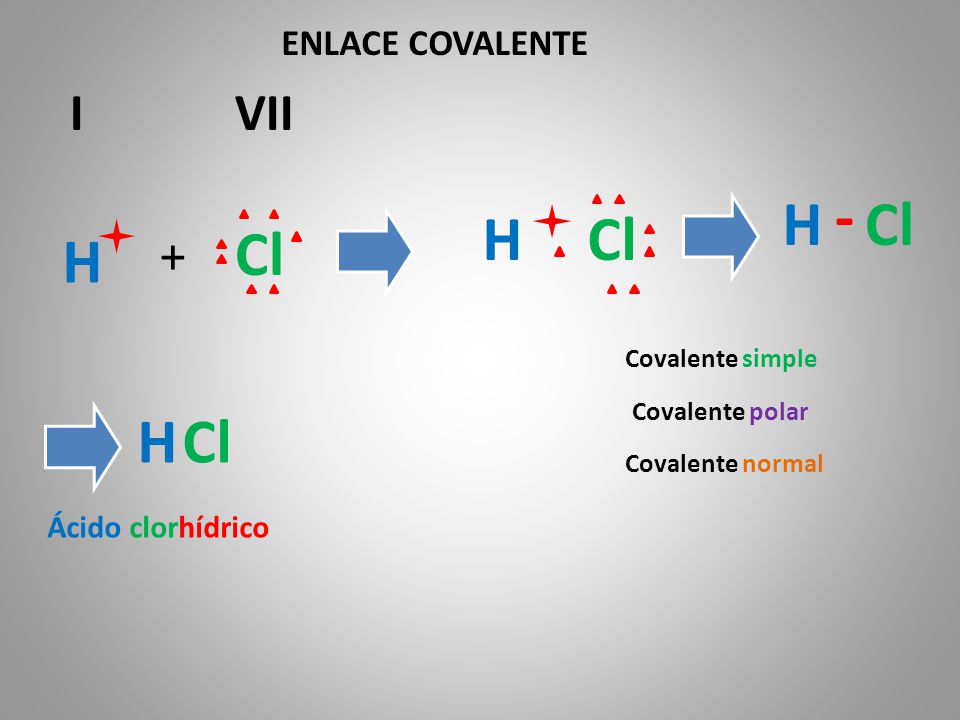 - H Cl H Cl Cl H H Cl I VII + ENLACE COVALENTE Ácido clorhídrico