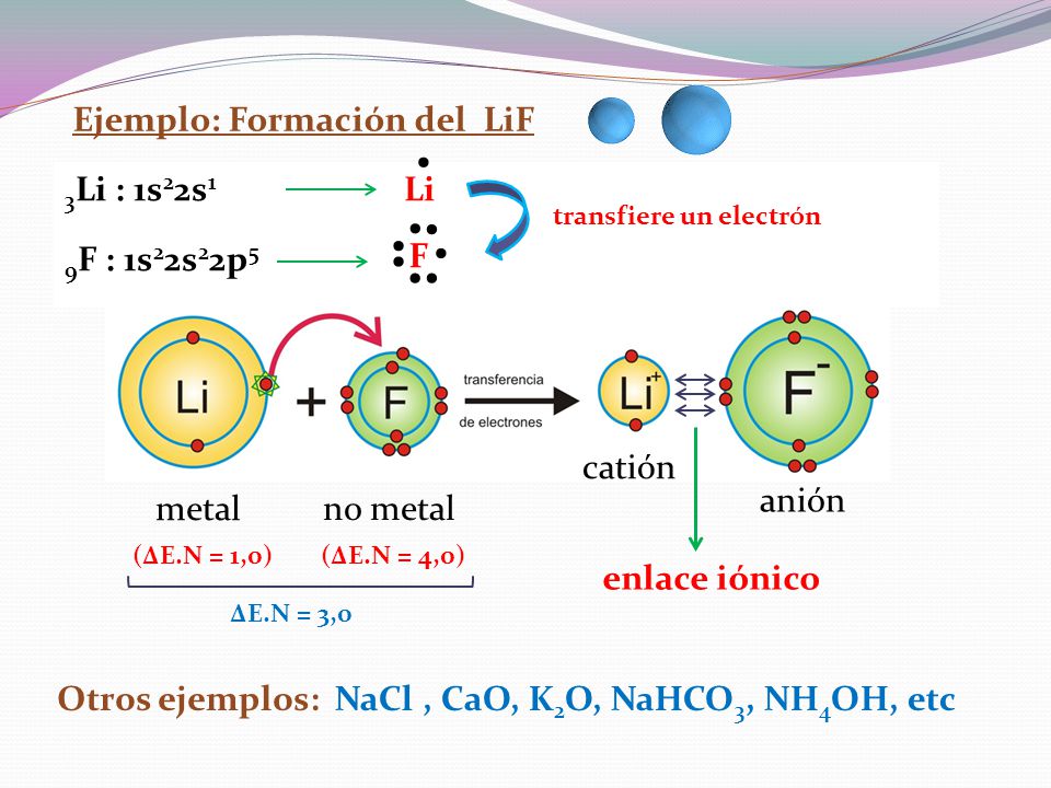 Ejemplo: Formación del LiF 3Li : 1s22s1 9F : 1s22s22p5
