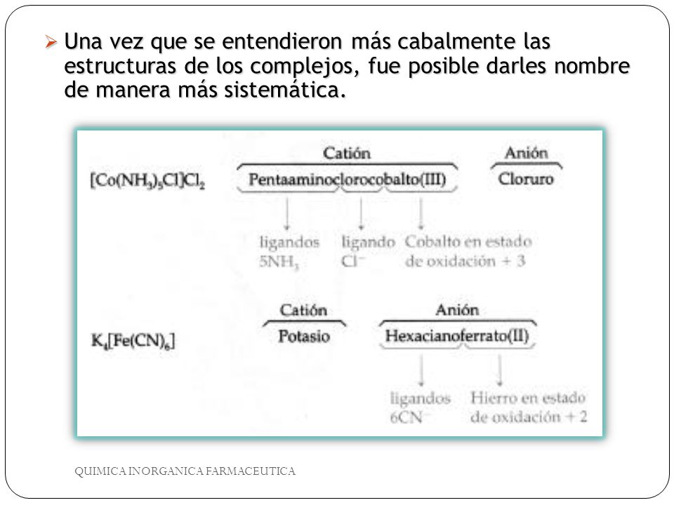 Una vez que se entendieron más cabalmente las estructuras de los complejos, fue posible darles nombre de manera más sistemática.