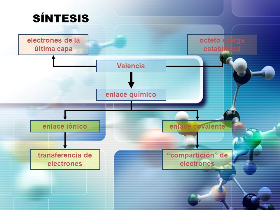 SÍNTESIS electrones de la última capa octeto otorga estabilidad