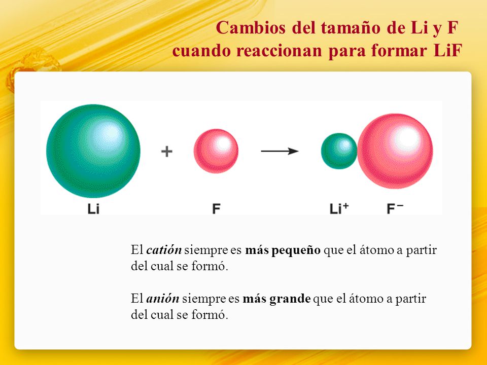 Cambios del tamaño de Li y F cuando reaccionan para formar LiF
