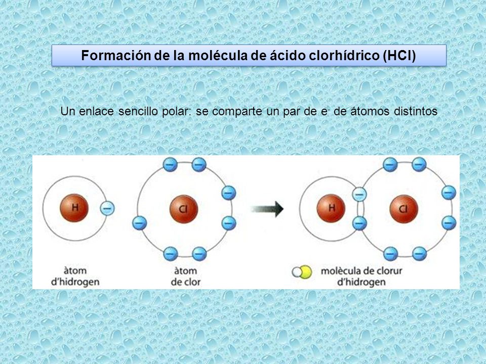 Formación de la molécula de ácido clorhídrico (HCl)
