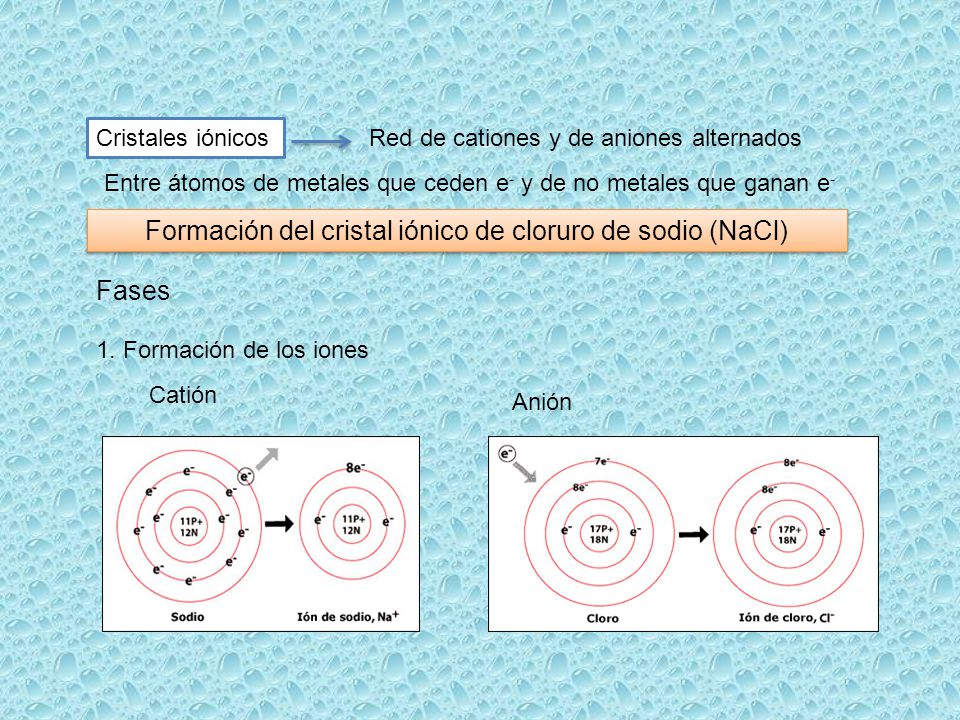 Formación del cristal iónico de cloruro de sodio (NaCl)