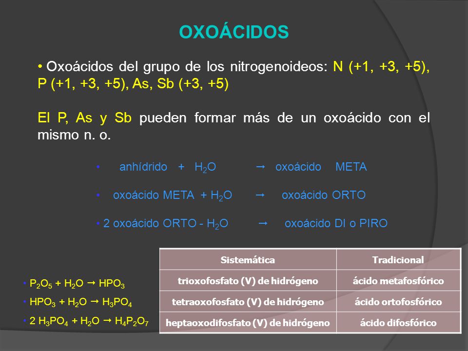 OXOÁCIDOS Oxoácidos del grupo de los nitrogenoideos: N (+1, +3, +5), P (+1, +3, +5), As, Sb (+3, +5)