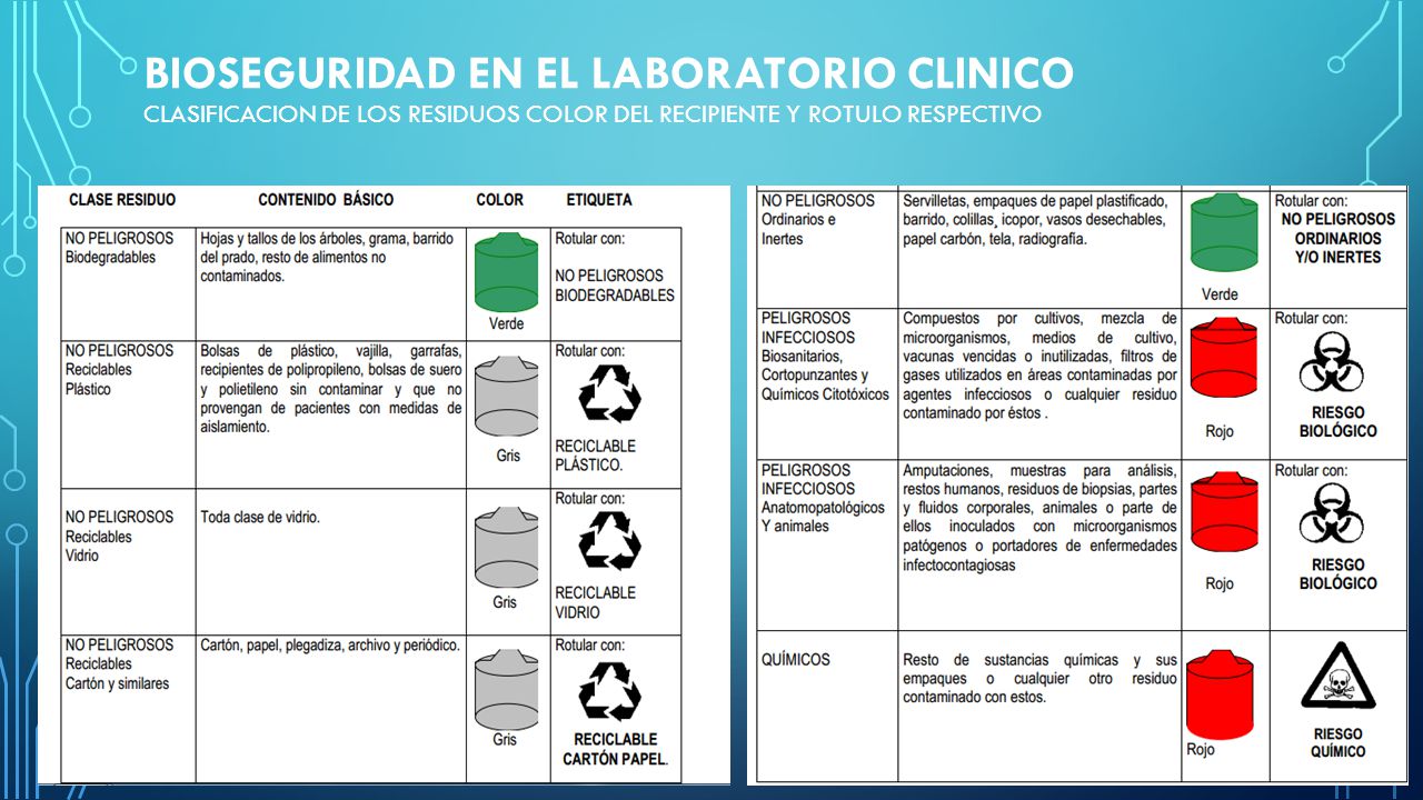 BIOSEGURIDAD EN EL LABORATORIO CLINICO Clasificacion de los residuos color del recipiente y rotulo respectivo