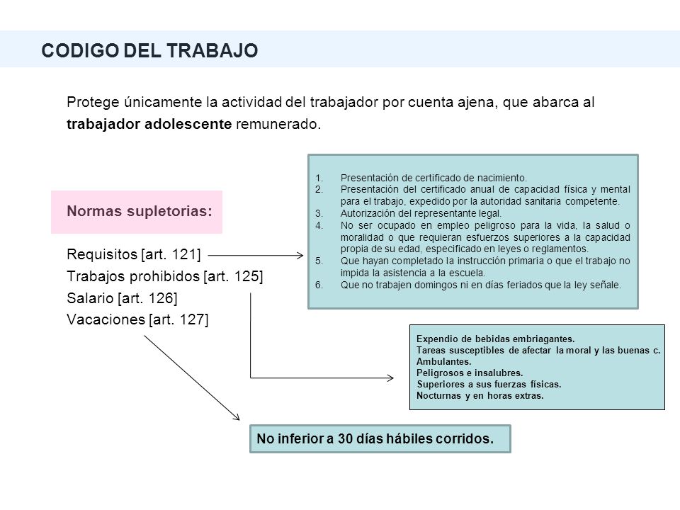 CODIGO DEL TRABAJO Protege únicamente la actividad del trabajador por cuenta ajena, que abarca al. trabajador adolescente remunerado.