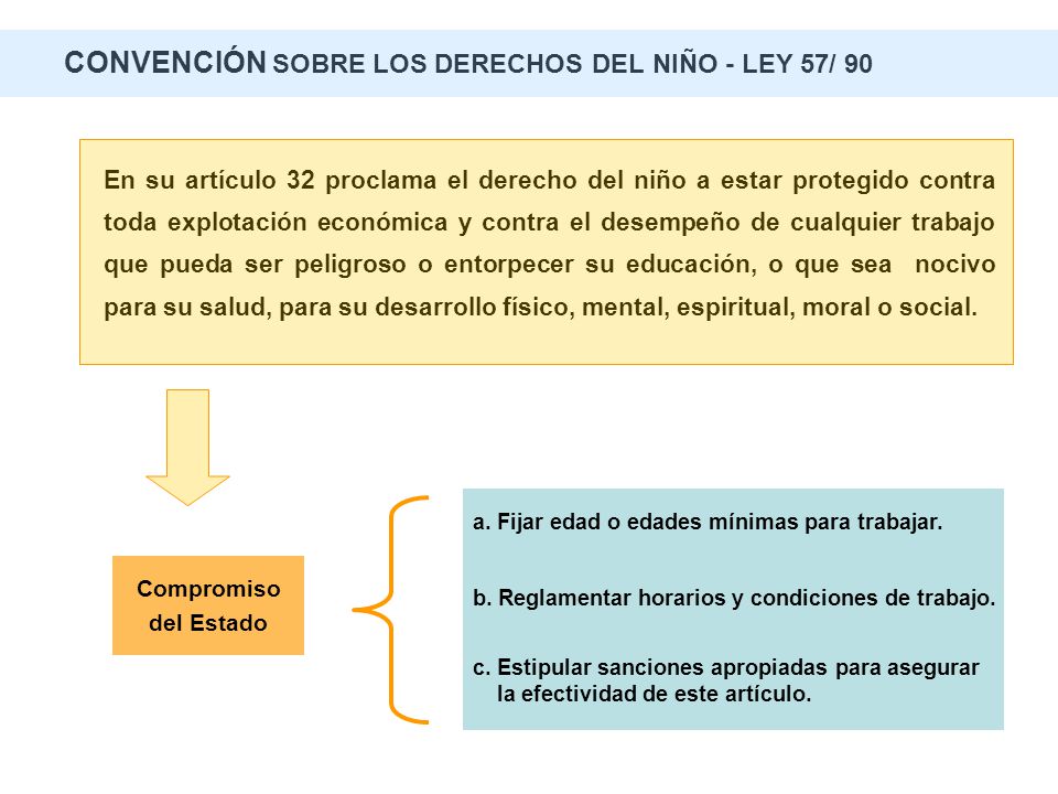 CONVENCIÓN SOBRE LOS DERECHOS DEL NIÑO - LEY 57/ 90