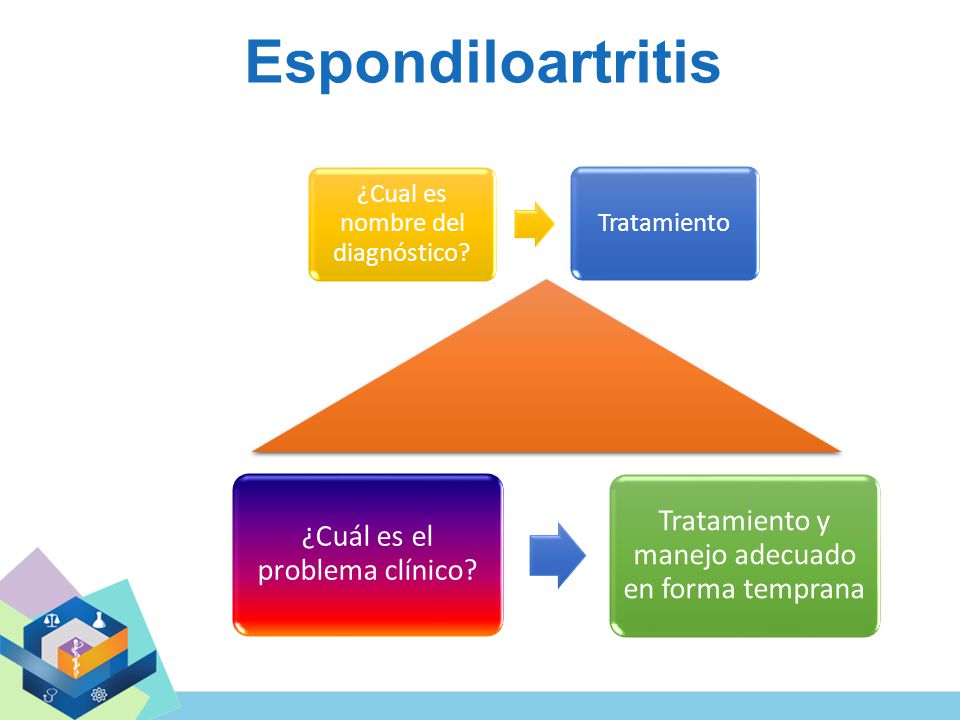 Espondiloartritis ¿Cual es nombre del diagnóstico Tratamiento