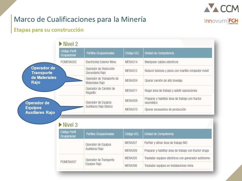 Marco de Cualificaciones para la Minería