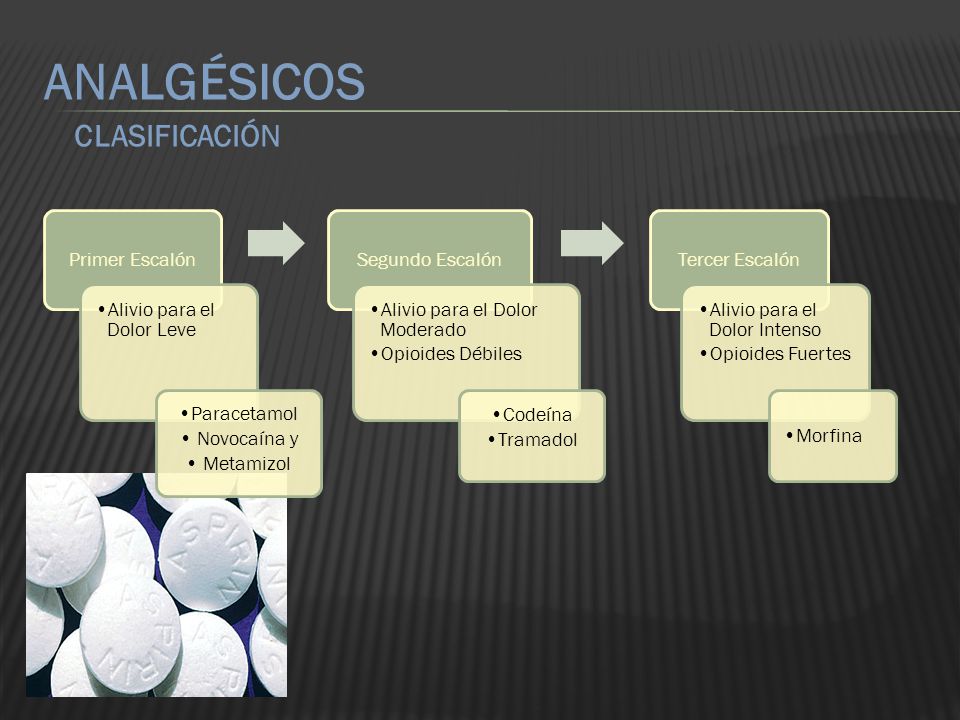 ANALGÉSICOS CLASIFICACIÓN Primer Escalón Alivio para el Dolor Leve