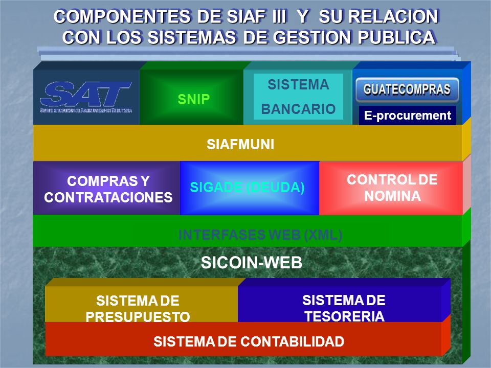 COMPONENTES DE SIAF III Y SU RELACION CON LOS SISTEMAS DE GESTION PUBLICA