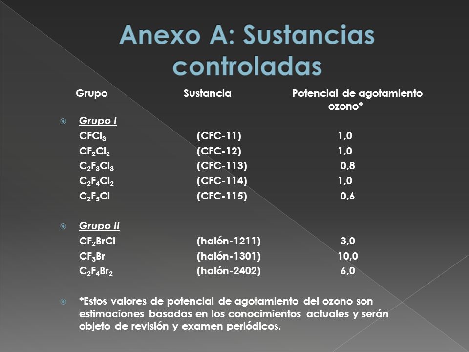 Anexo A: Sustancias controladas