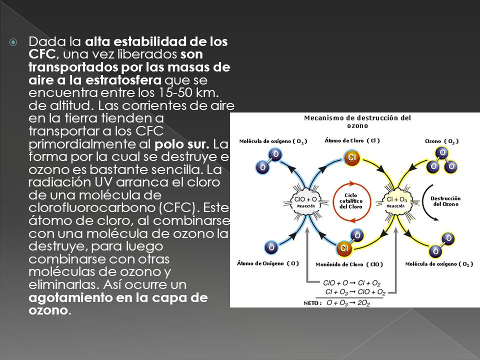 Dada la alta estabilidad de los CFC, una vez liberados son transportados por las masas de aire a la estratosfera que se encuentra entre los km.