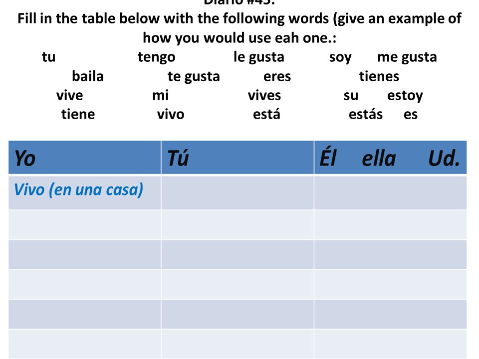 Diario #45: Fill in the table below with the following words (give an example of how you would use eah one.: tu tengo le gusta soy me gusta baila te gusta eres tienes vive mi vives su estoy tiene vivo está estás es