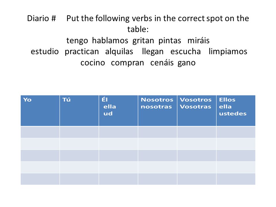 Diario # Put the following verbs in the correct spot on the table: tengo hablamos gritan pintas miráis estudio practican alquilas llegan escucha limpiamos cocino compran cenáis gano