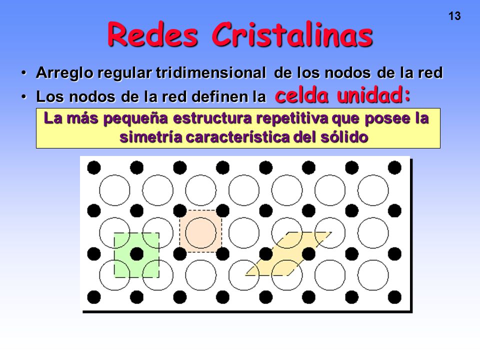 Redes Cristalinas Arreglo regular tridimensional de los nodos de la red. Los nodos de la red definen la celda unidad: