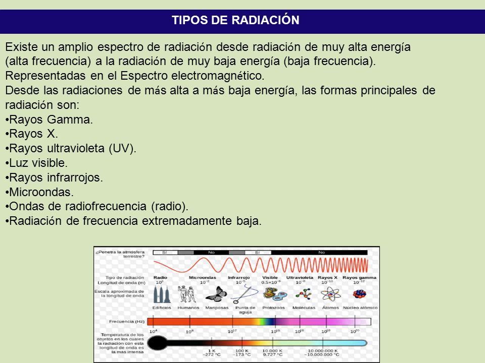 TIPOS DE RADIACIÓN Existe un amplio espectro de radiación desde radiación de muy alta energía.