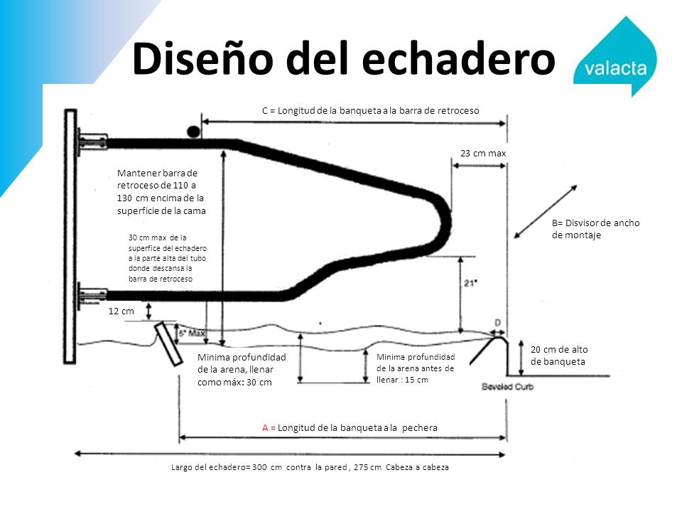 Diseño del echadero C = Longitud de la banqueta a la barra de retroceso. 23 cm max.