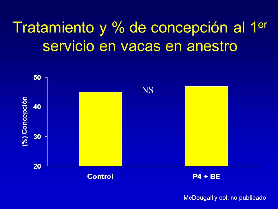 Tratamiento y % de concepción al 1er servicio en vacas en anestro