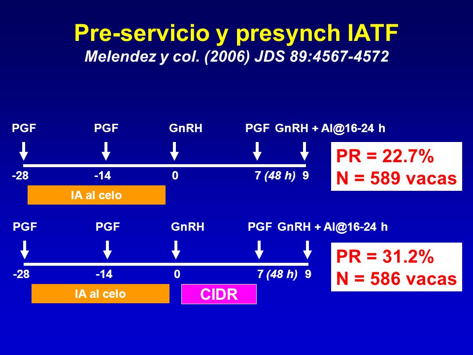 Pre-servicio y presynch IATF Melendez y col. (2006) JDS 89: