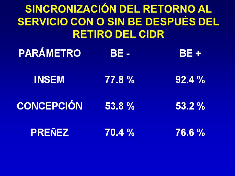 SINCRONIZACIÓN DEL RETORNO AL SERVICIO CON O SIN BE DESPUÉS DEL RETIRO DEL CIDR