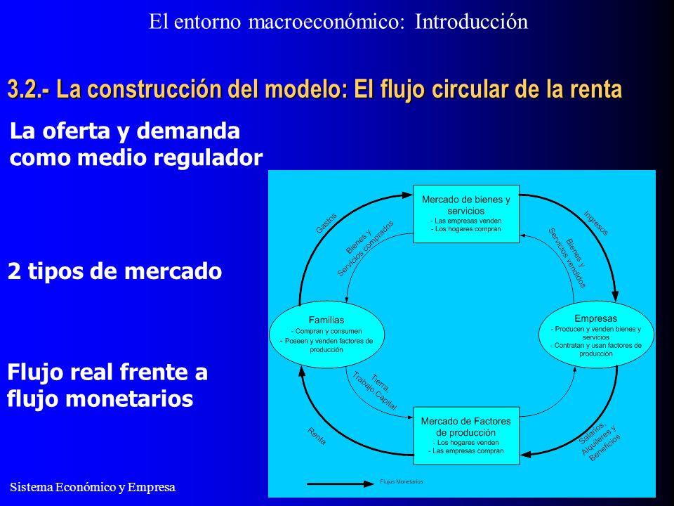 3.2.- La construcción del modelo: El flujo circular de la renta
