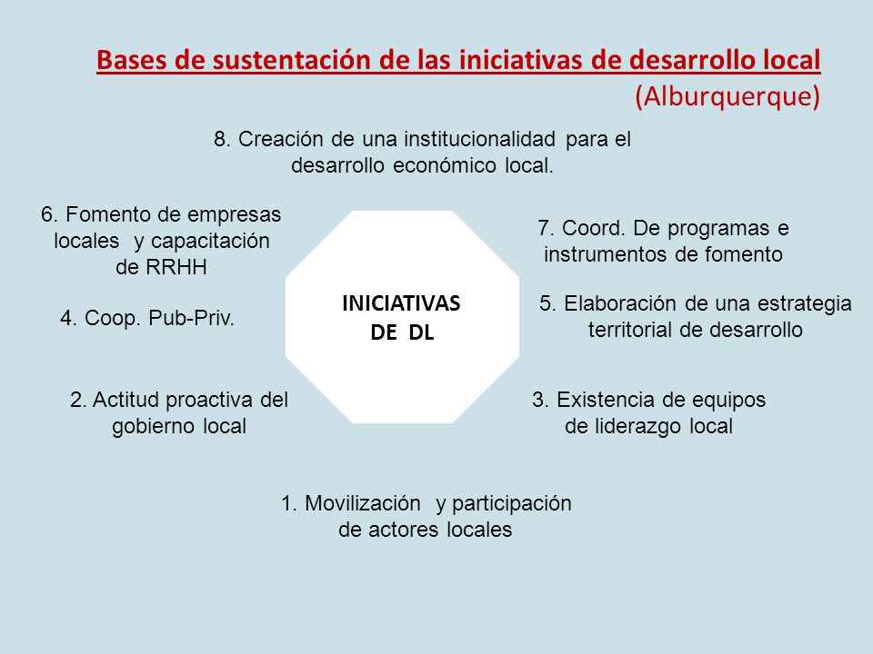 Bases de sustentación de las iniciativas de desarrollo local (Alburquerque)