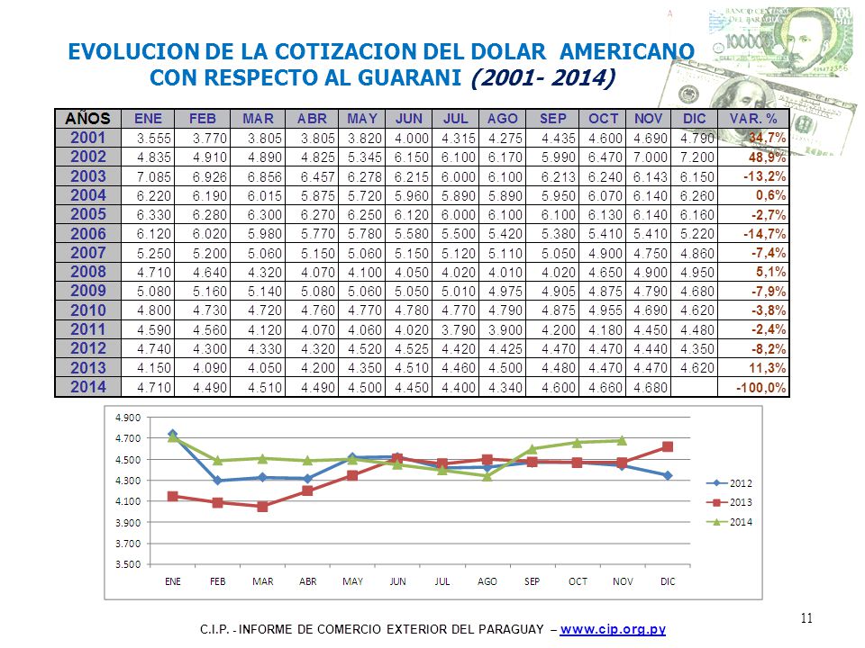 Inserta una imagen de uno de los puntos de interés de tu país.