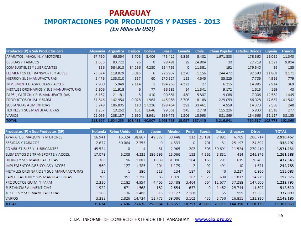 IMPORTACIONES POR PRODUCTOS Y PAISES
