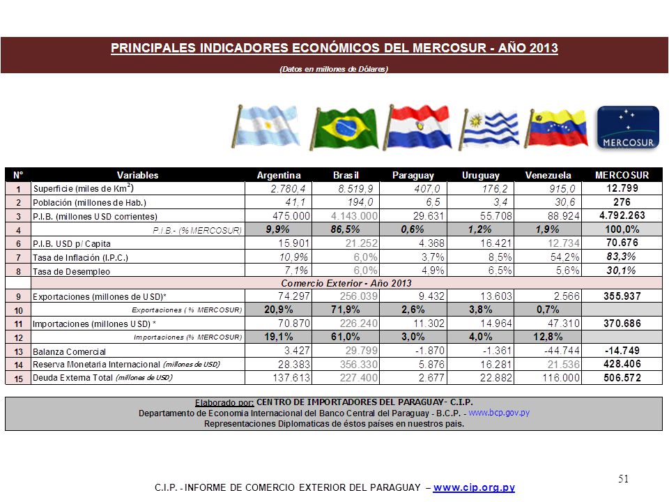 Inserta una imagen de uno de los puntos de interés de tu país.