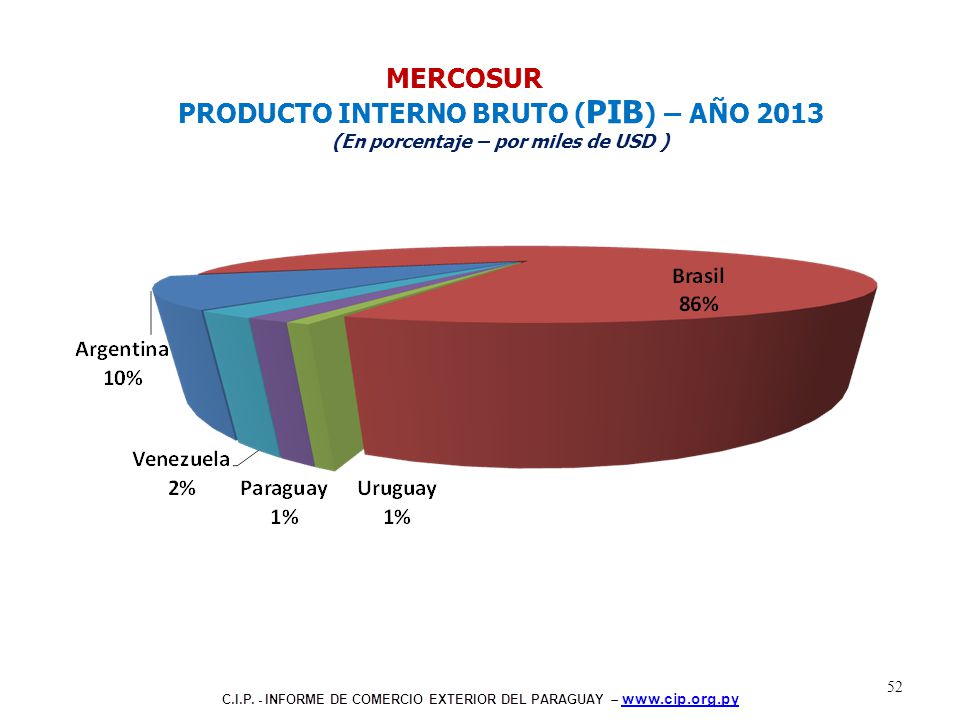 Inserta una imagen de uno de los puntos de interés de tu país.