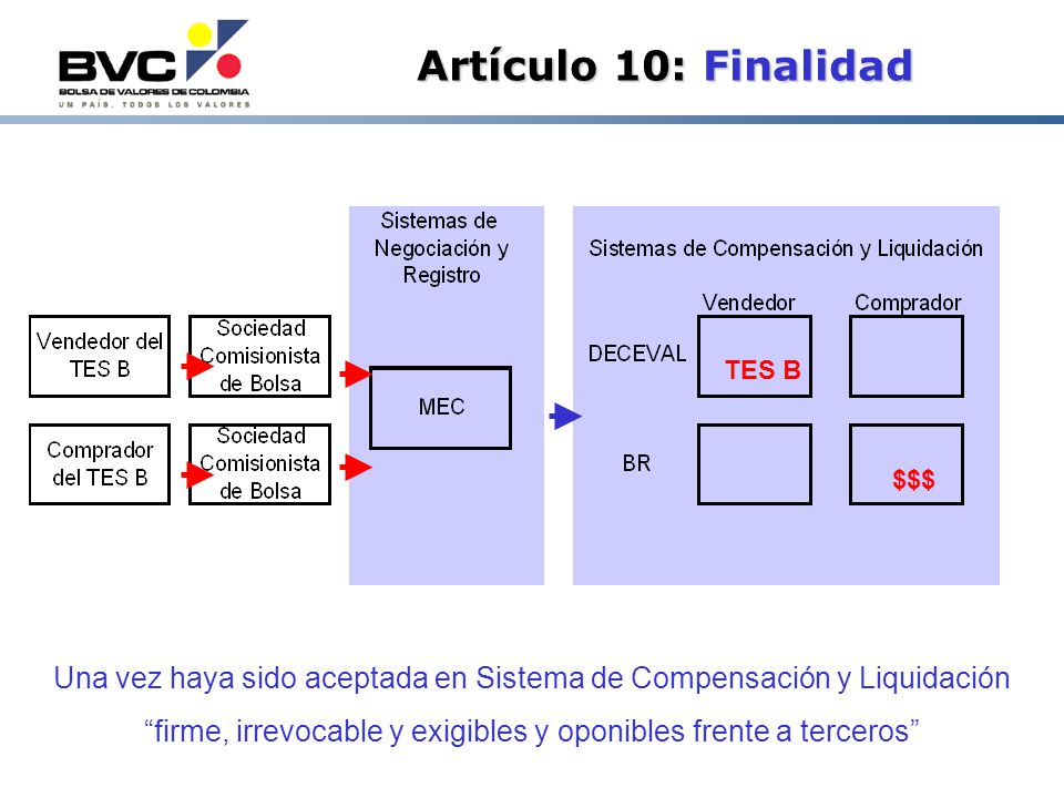 Artículo 10: Finalidad TES B. $$$ Una vez haya sido aceptada en Sistema de Compensación y Liquidación.