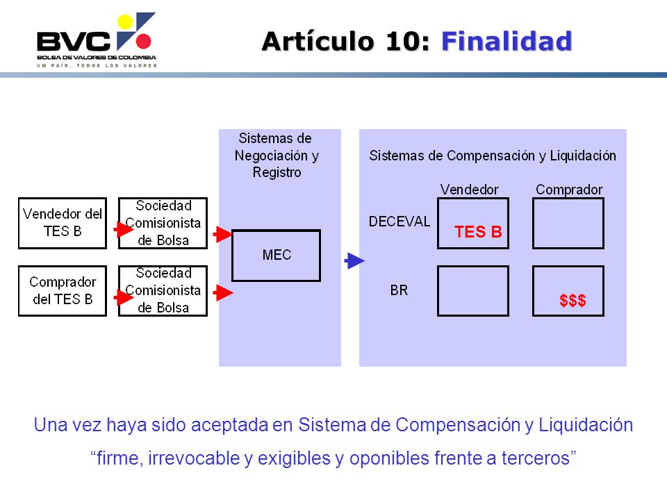 Aportes de la Ley del Mercado de Valores - ppt descargar