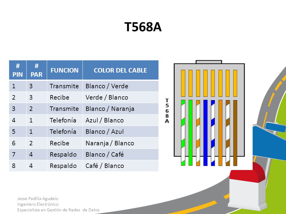 T568A # PIN # PAR FUNCION COLOR DEL CABLE 1 3 Transmite Blanco / Verde