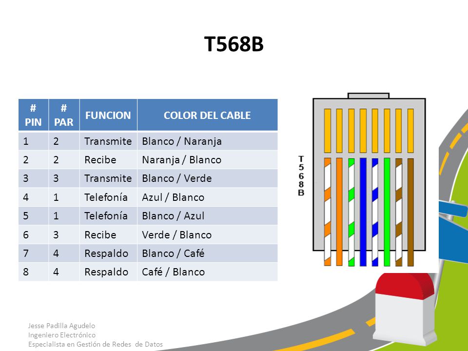 T568B # PIN # PAR FUNCION COLOR DEL CABLE 1 2 Transmite