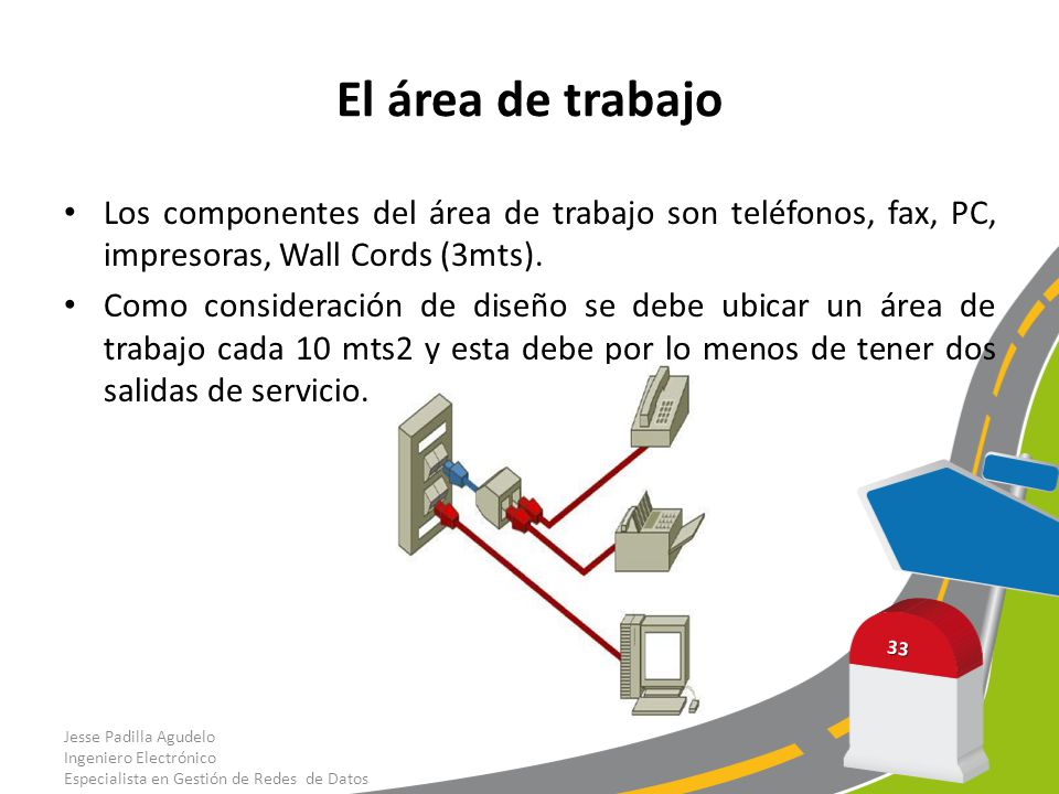El área de trabajo Los componentes del área de trabajo son teléfonos, fax, PC, impresoras, Wall Cords (3mts).