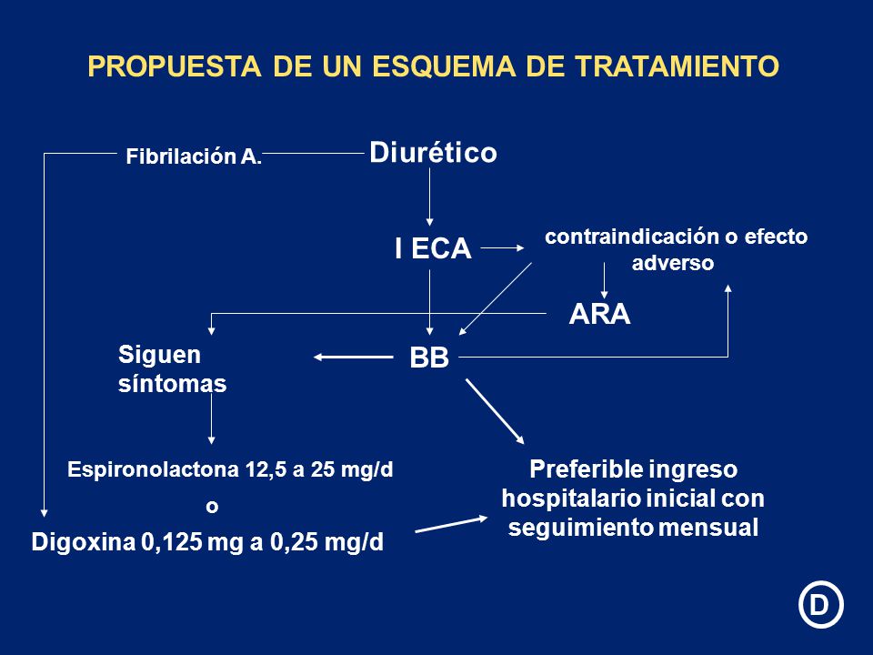 PROPUESTA DE UN ESQUEMA DE TRATAMIENTO Diurético I ECA BB D