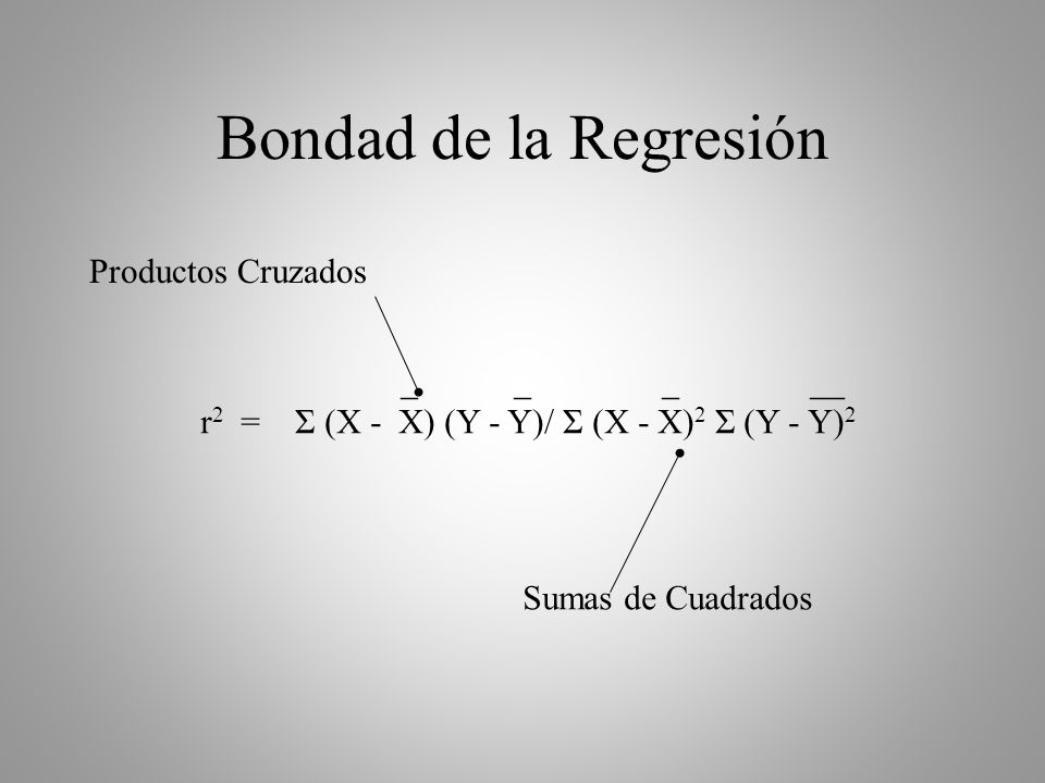 Bondad de la Regresión Productos Cruzados _ _ _ __