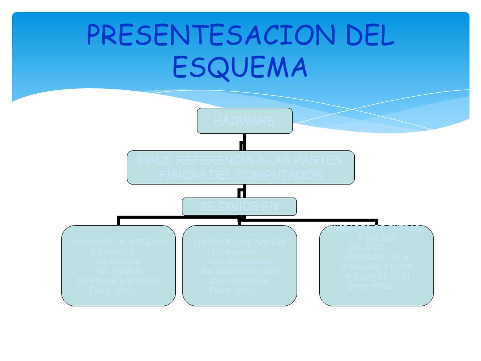 PRESENTESACION DEL ESQUEMA